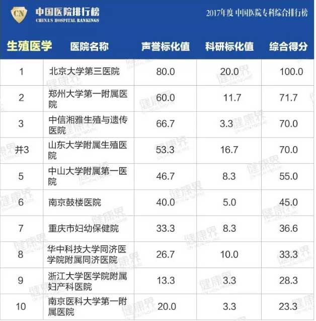 揭开供卵试管婴儿男女比例的神秘面纱