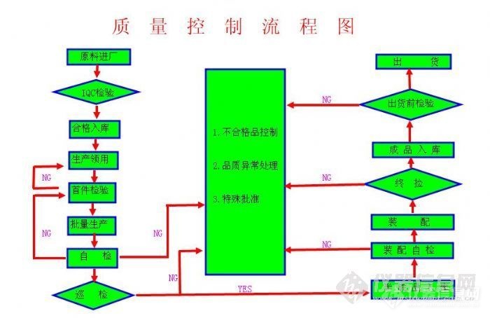 我想做供卵试管婴儿为什么孕育医生的验血报告说我不能做？