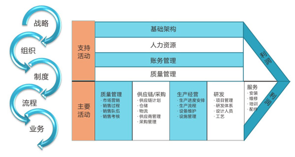抗精子抗体阳性，可以做供卵试管婴儿吗？我可以做第三代吗？