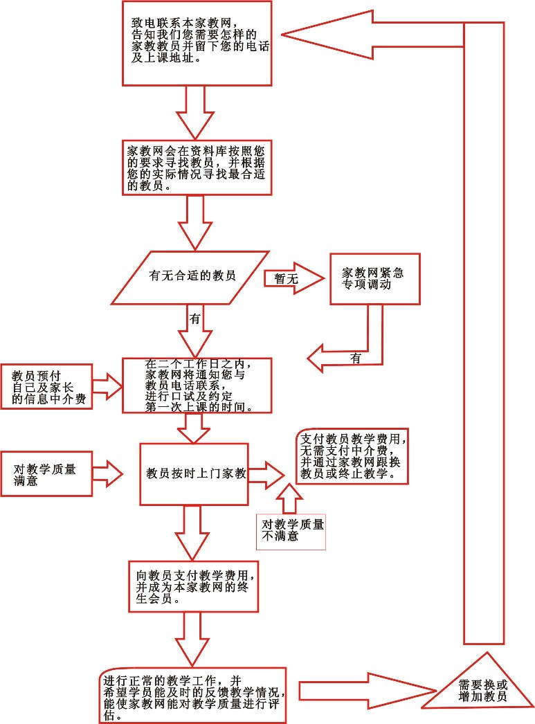 孝感市妇幼保健院获批借卵做试管婴儿项目