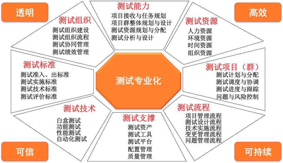 使用这么多药物做做借卵助孕自怀机构有什么副作用吗？