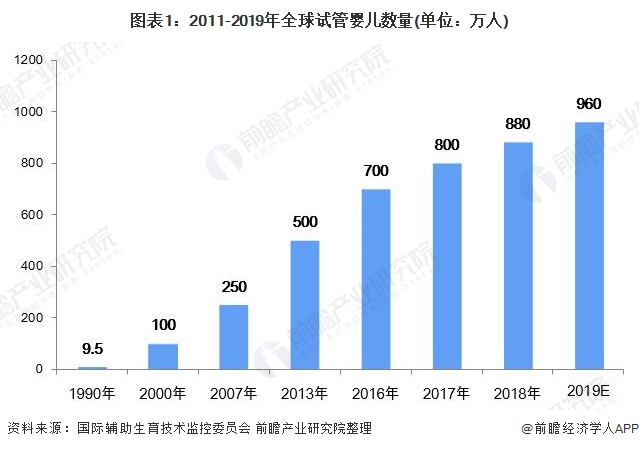 赠卵借卵做试管代怀8周超声检查发现有液体区