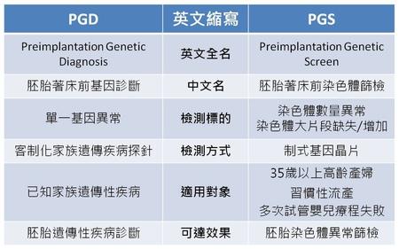 基础卵泡少诚信借卵试管代怀成功率是不是很低-事实会让你跌破眼镜