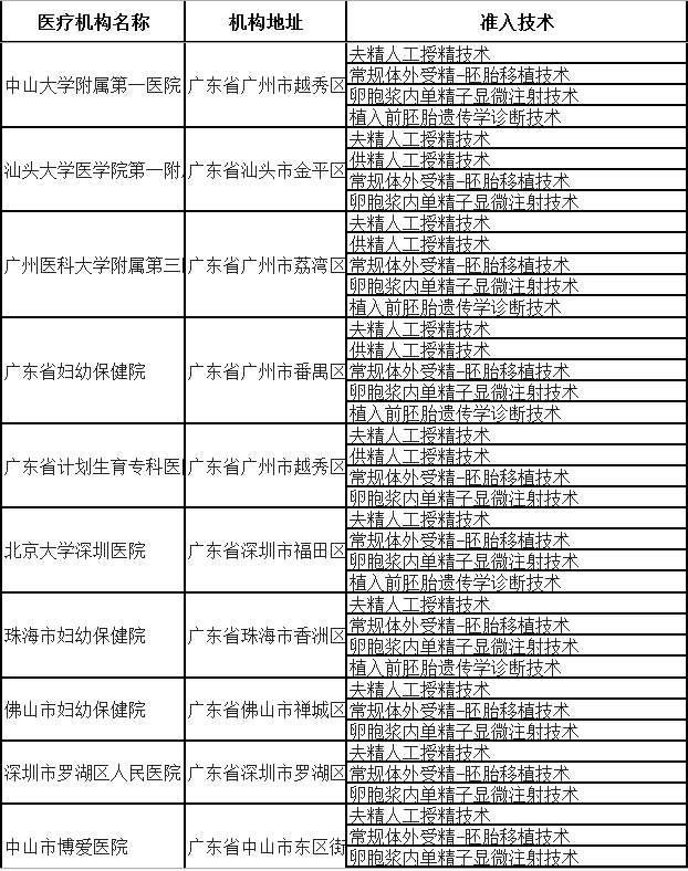 双侧输卵管梗阻可以在武汉第三代代生助孕吗