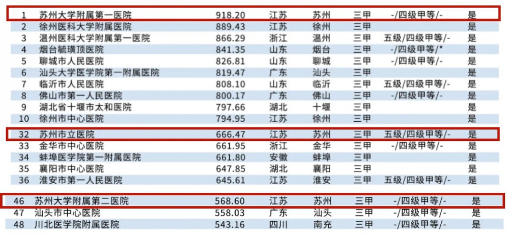 武汉生殖试管（武汉市试管生殖中心哪个比较好）